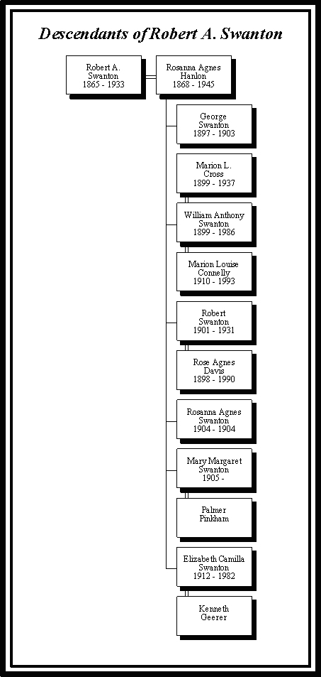 Robert Swanton and Rosanna Hanlon Family Tree